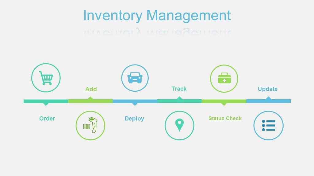 inventory management for plumbers