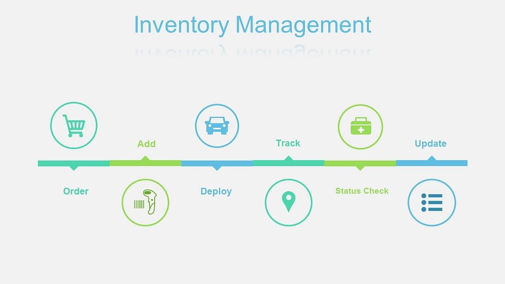 inventory management for plumbers