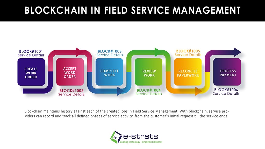blockchain in field service management