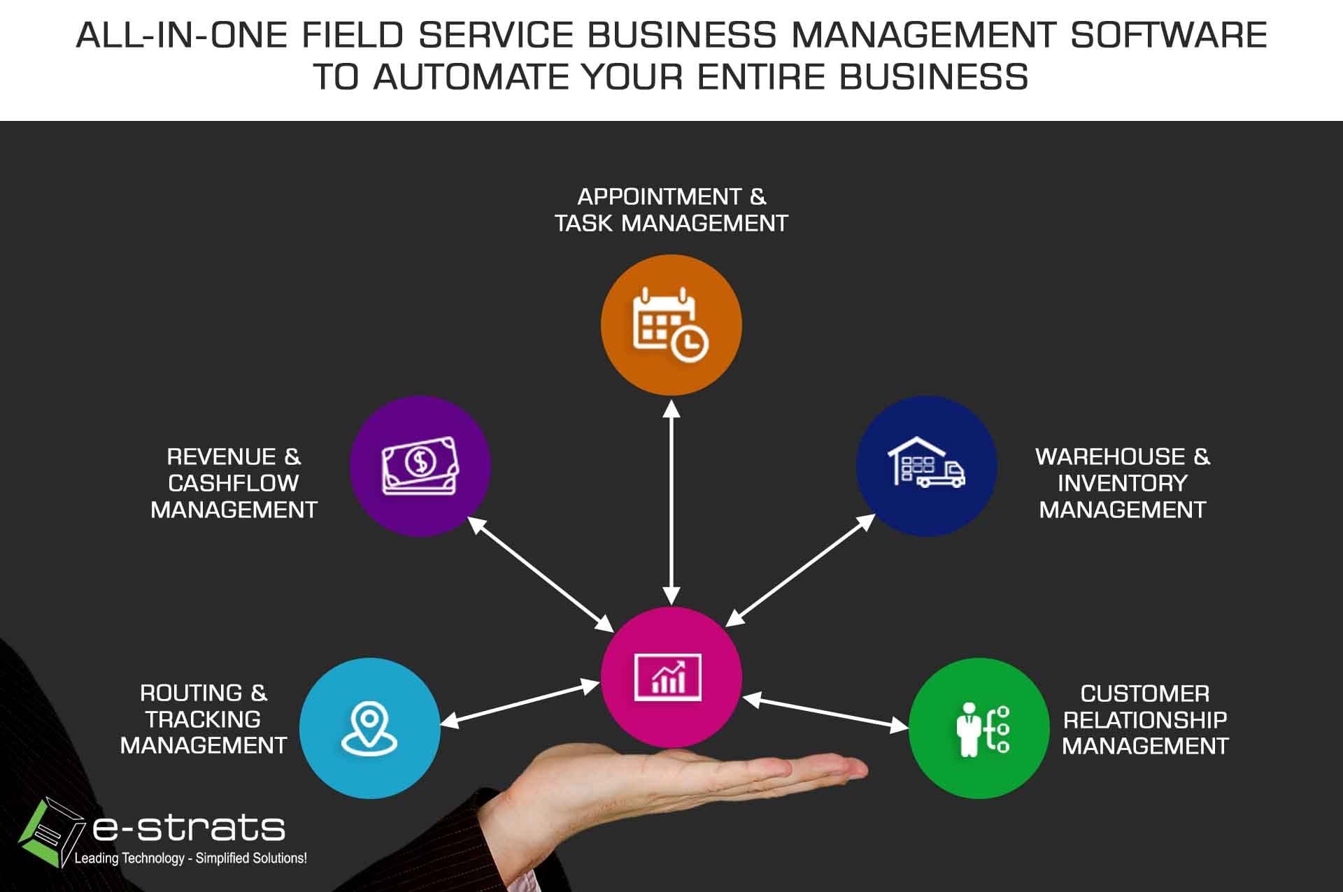 2019's best field service management software features