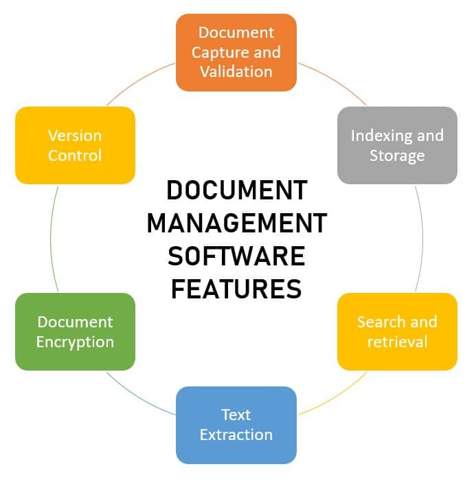 important features of document management system